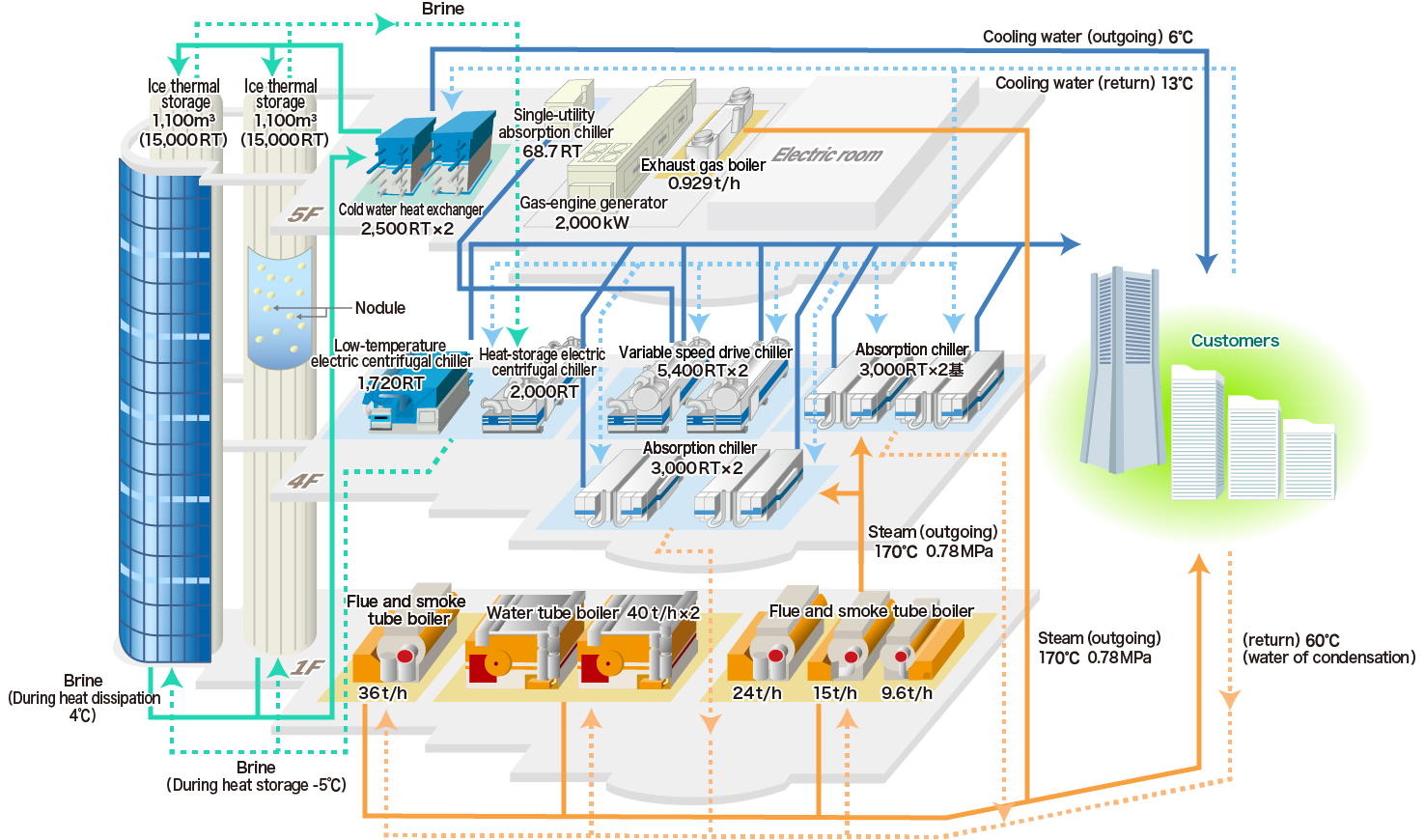 Diagram of the Heat-source System 