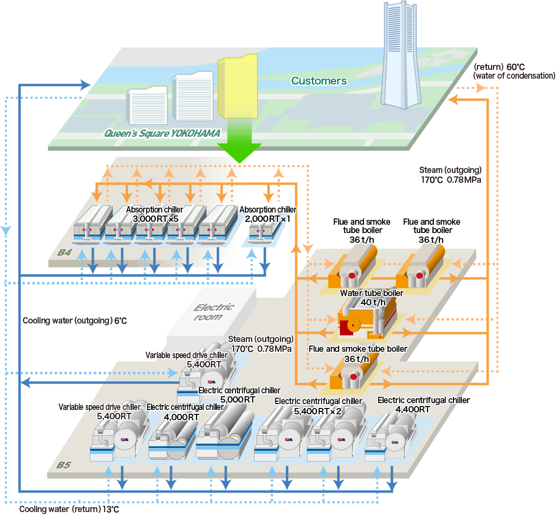 Diagram of Heat-source System 